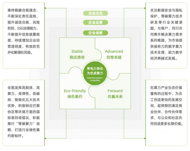 数据中心:链接超算时代与可持续未来