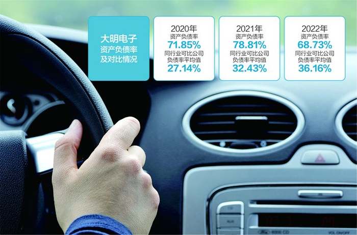 数据来源：记者整理 视觉中国图 杨靖制图