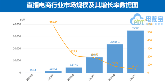 图源：网经社