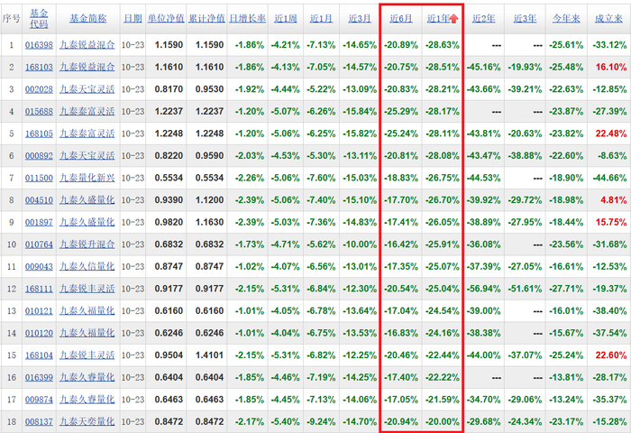图片来源：天天基金网