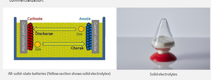 （固态电池示意图和固体电解质材料，来源：丰田、出光兴产）