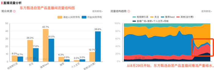 图源：达多多