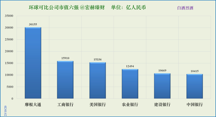数据来源：iFinD@Tradingcomps.com