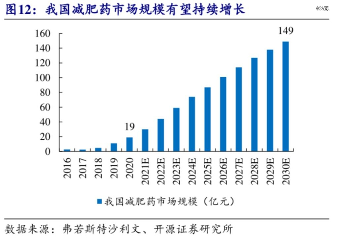 36氪截自开源证券研报