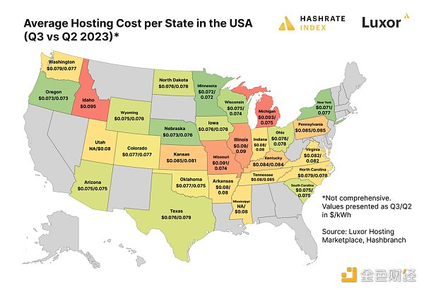 美国的比特币挖矿托管费率，来源：Hashrate Index， Hashbranch