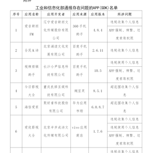 工信部通报一批侵害用户权益行为的APP(SDK)_手机新浪网