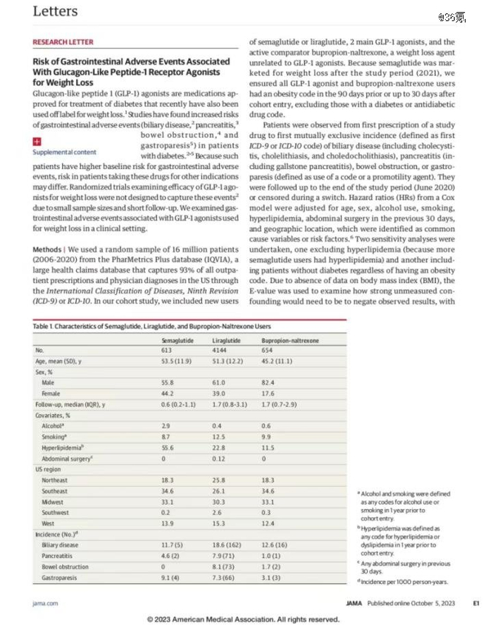 36氪截自JAMA研究报告