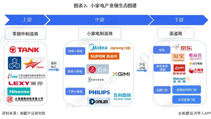 小家电产业链区域热力地图：广东省分布最集中