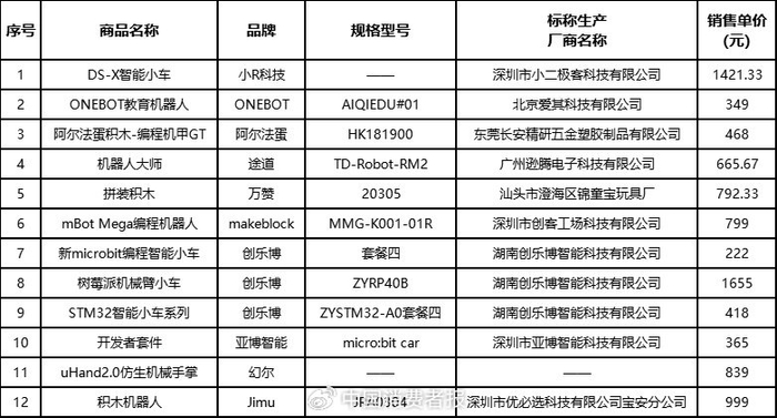 样品情况一览表