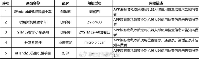4款隐私政策告知不全↓