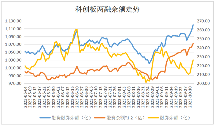 数据来源：iFinD、安信证券深圳分公司整理