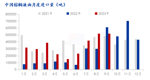 数据来源：海关总署