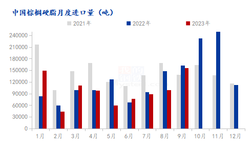 数据来源：海关总署