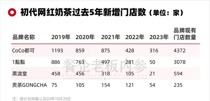来源：网络公开数据