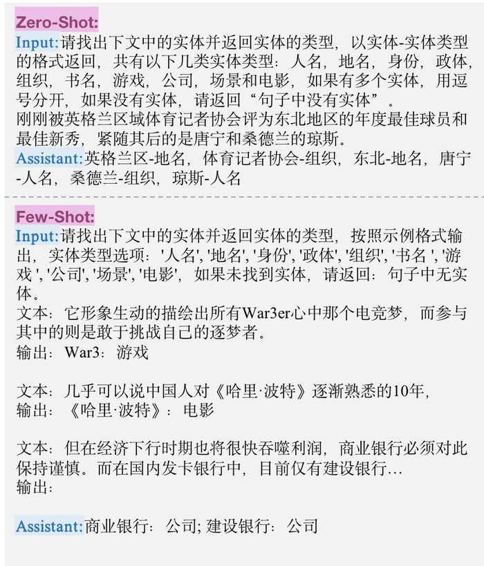 图10 用于构造NLP任务指令的零样本和小样本提示模板