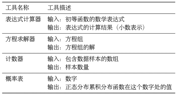 表3 计算工具的定义