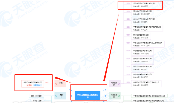 （图源：天眼查）