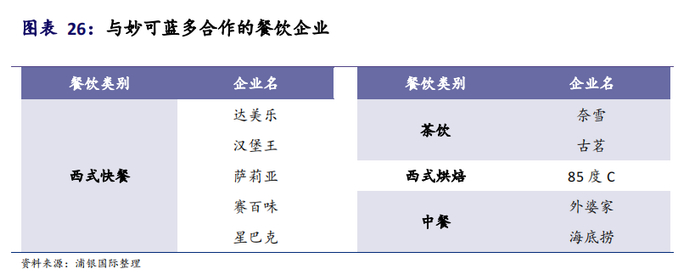 图源：浦银国际