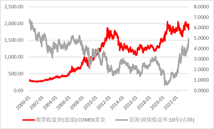 资料来源：wind，瑞达期货研究院