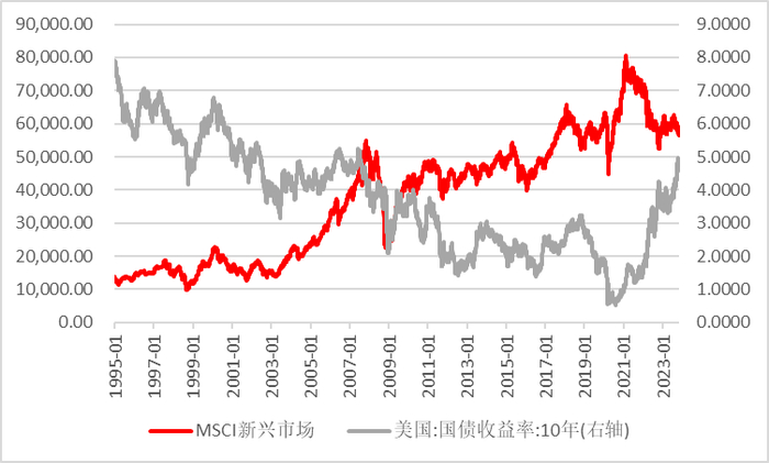资料来源：wind，瑞达期货研究院
