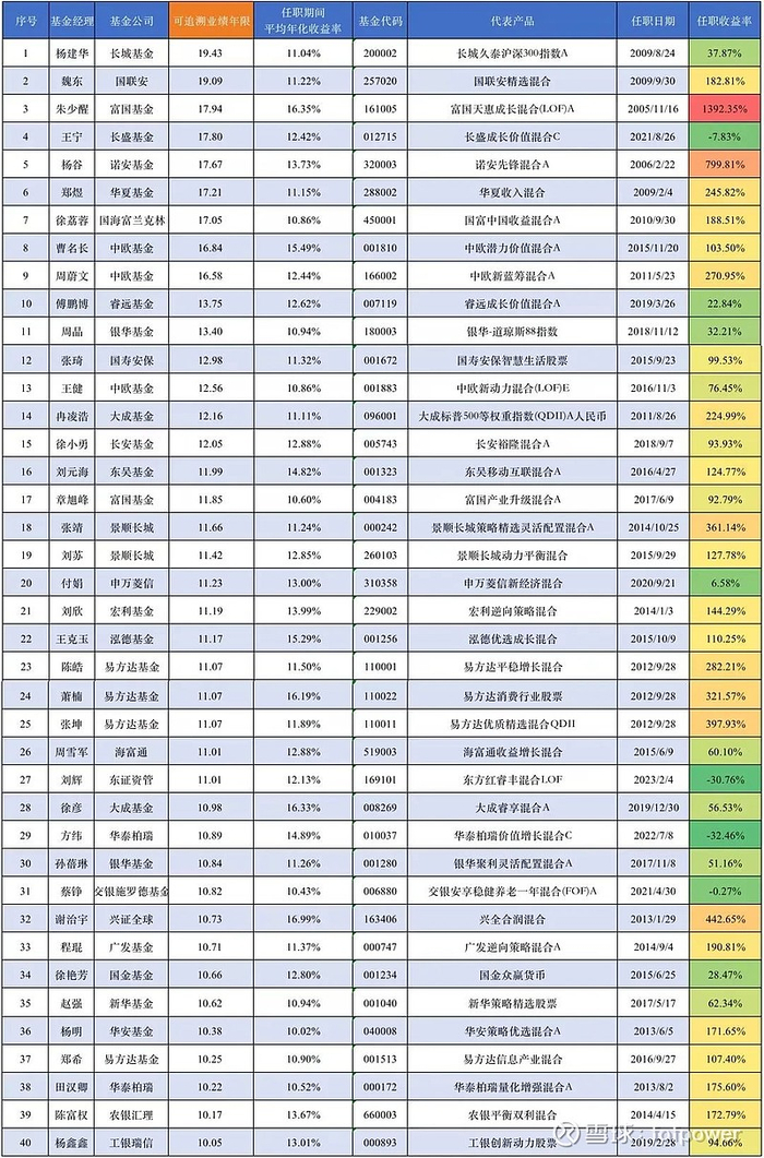 数据来源：云通CHFDB