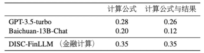 表6 计算插件的评估结果