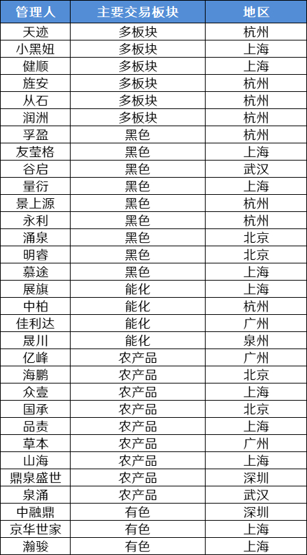 数据来源：国泰君安期货研究