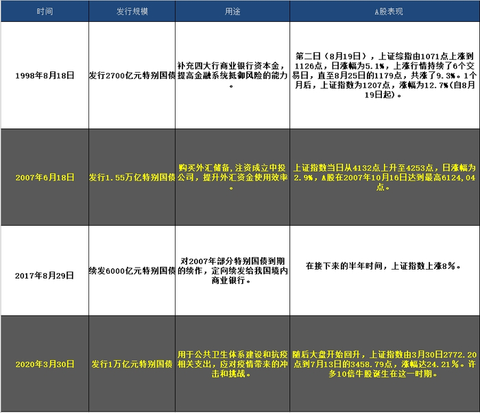 来源：新华财经制图