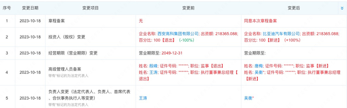 图片来源：企查查