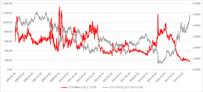 资料来源：wind，瑞达期货研究院