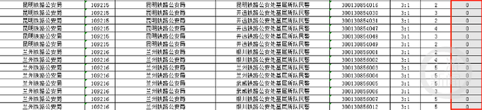 2024年一些铁路公安的岗位无人报名。      截图来自国家公务员局
