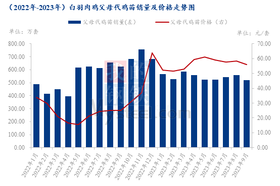 数据来源：钢联数据