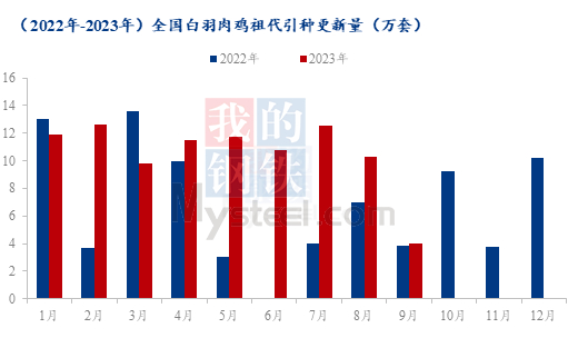 数据来源：钢联数据