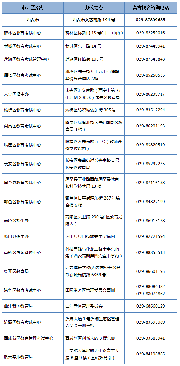 来源：西安市教育局