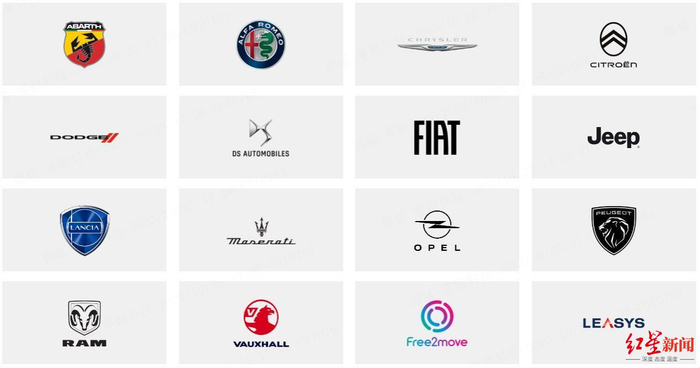 Stellantis汽车品牌