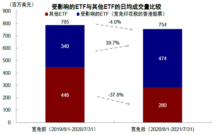 　　资料来源：Bloomberg，中金公司研究部