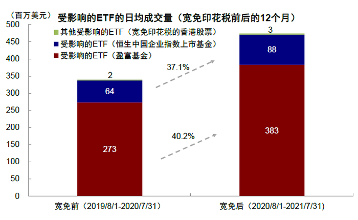 　　资料来源：Bloomberg，中金公司研究部