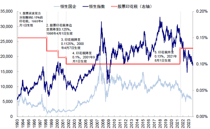 资料来源：Bloomberg，中金公司研究部