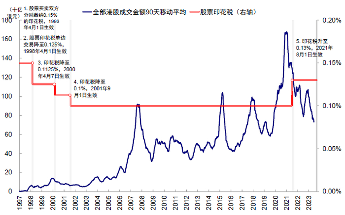 　　资料来源：Bloomberg，中金公司研究部