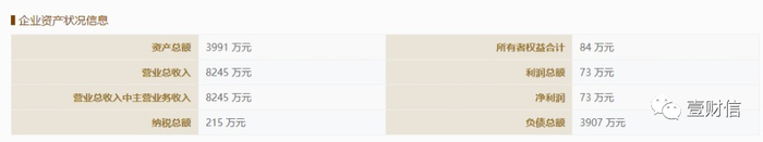 （截图来自企信网承德常友2019年工商年报）