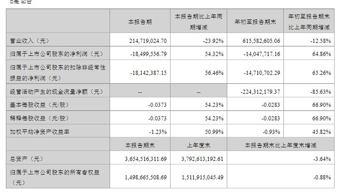 截图来源：天瑞仪器2023年三季度报告