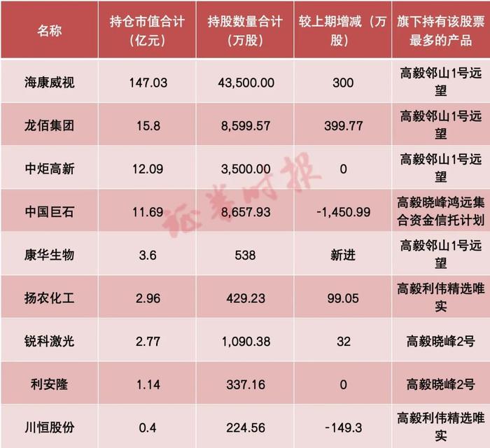 数据来源：私募排排网、