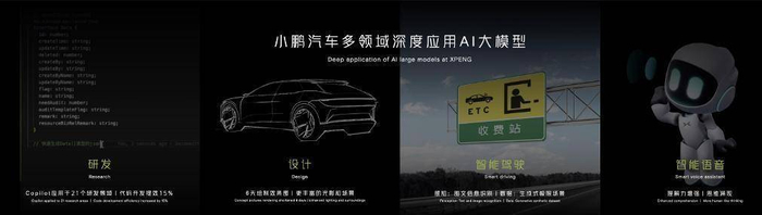 全面应用AI大模型，赋能业务研发提效