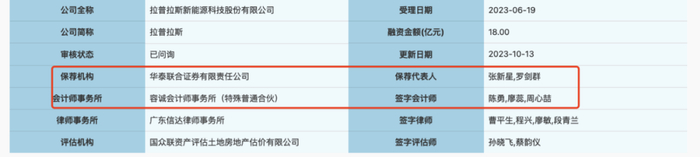 图片来源：上交所·科创板·项目动态