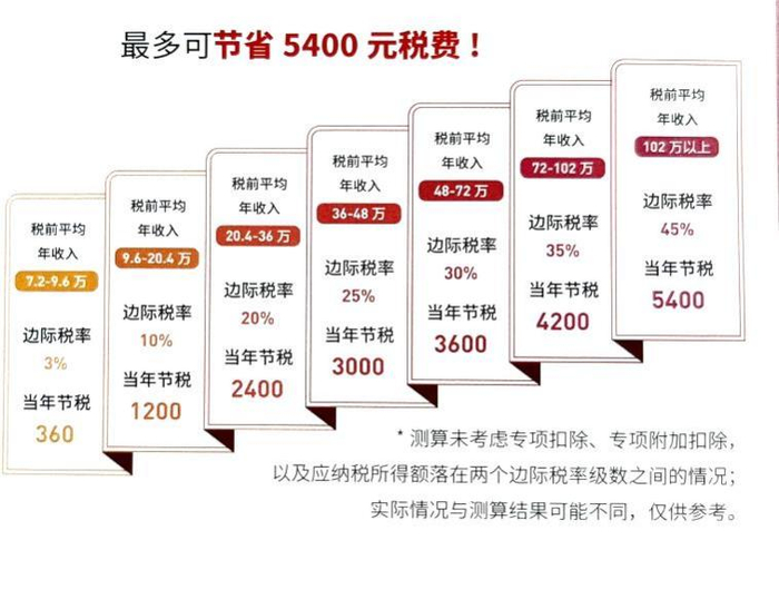 图片来源：北京银行个人养老金宣传手册