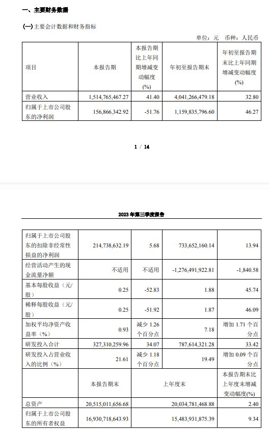 V观财报｜中微公司三季度净利腰斩，股市波动亏了一个亿_手机新浪网