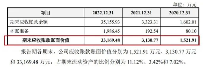 图 / 拉普拉斯招股书