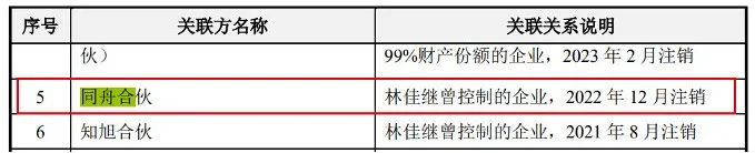 图 / 拉普拉斯招股书