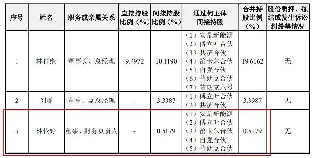 图 / 拉普拉斯招股书