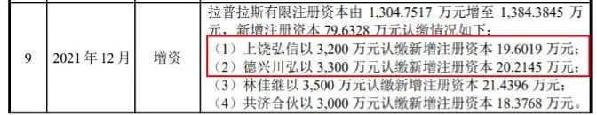 图 / 拉普拉斯招股书
